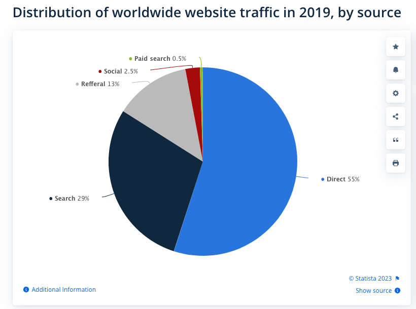 Should You Invest in SEO?